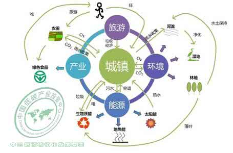 低碳經濟政策多層比較及其研究進展