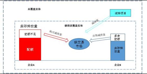 怎么避免碳交易出現(xiàn)過多金融衍生產(chǎn)品