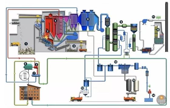 瑞典綠色發(fā)展案例之哥德堡垃圾焚燒廠